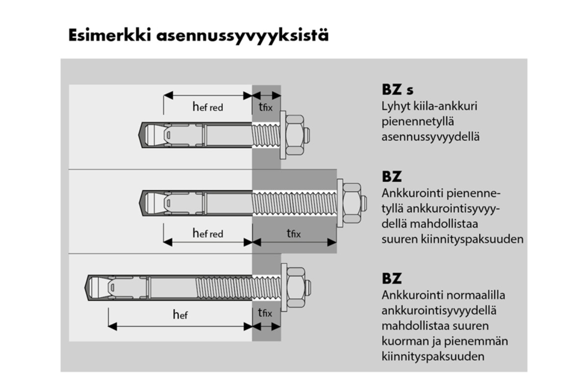 Fix master MKT kiila-ankkuri optio 1