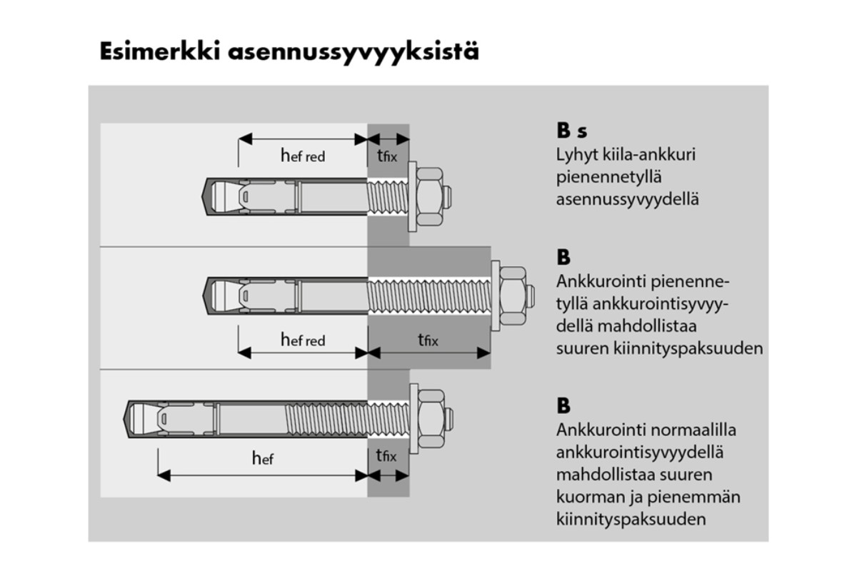 Fix master MKT kiila-ankkuri optio 7