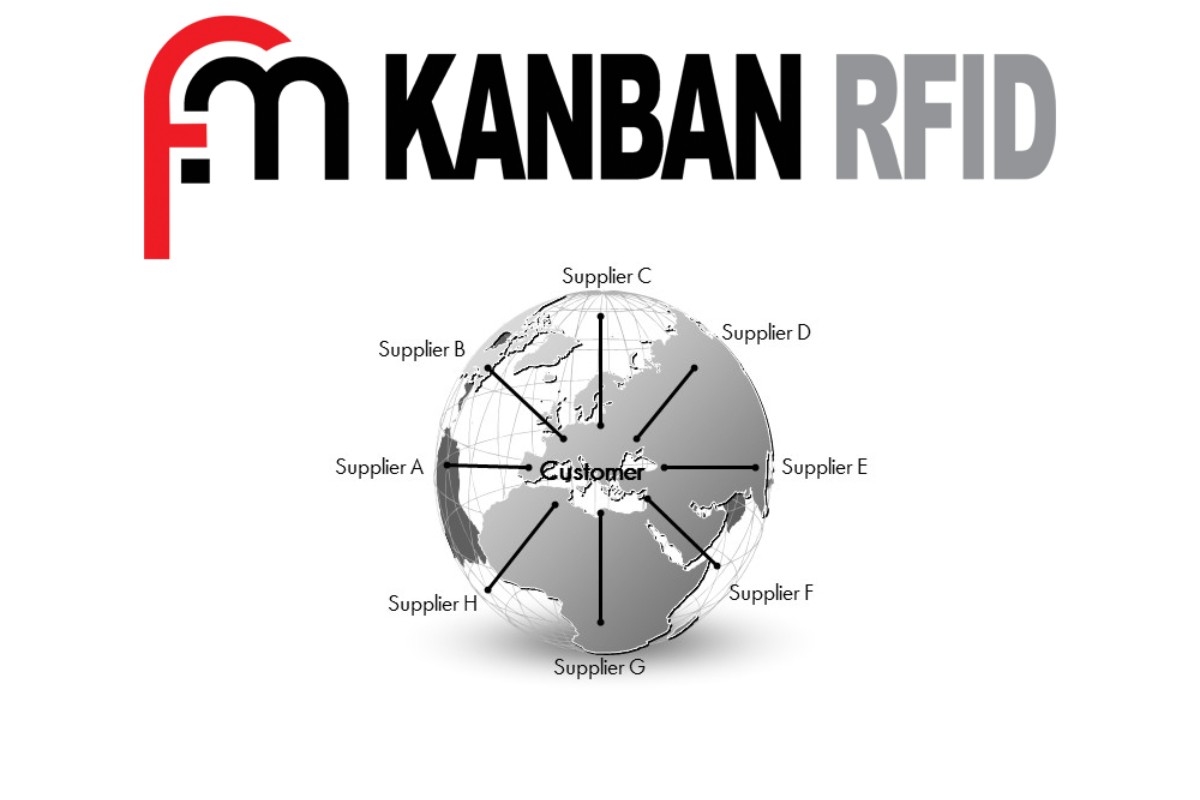 Kanban cycle