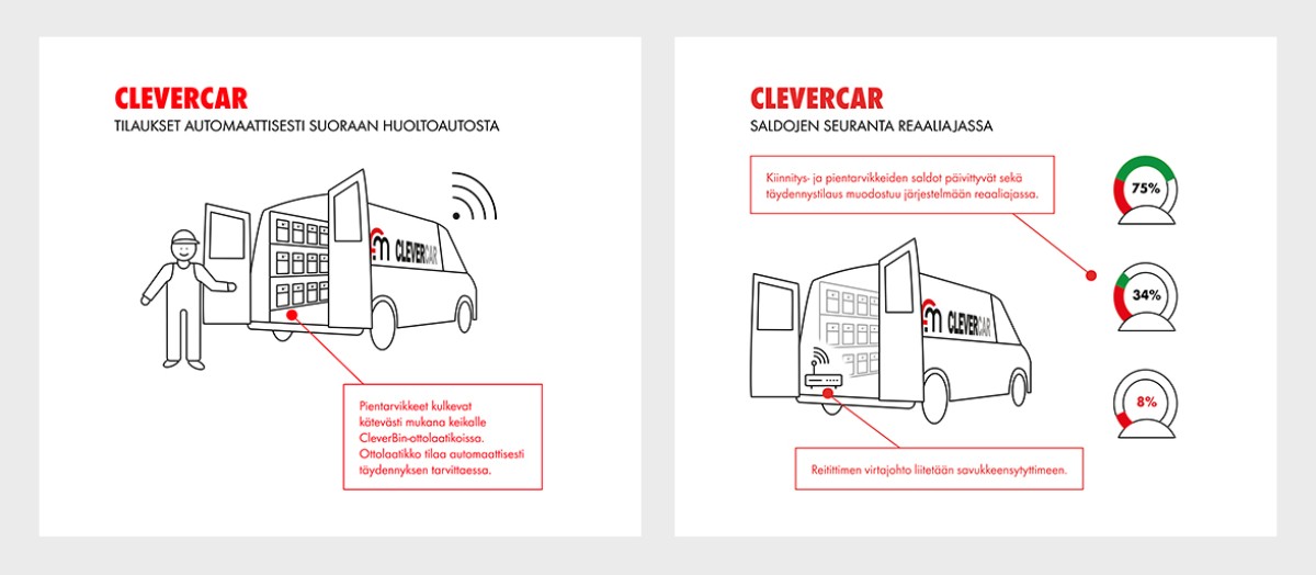 CleverCar