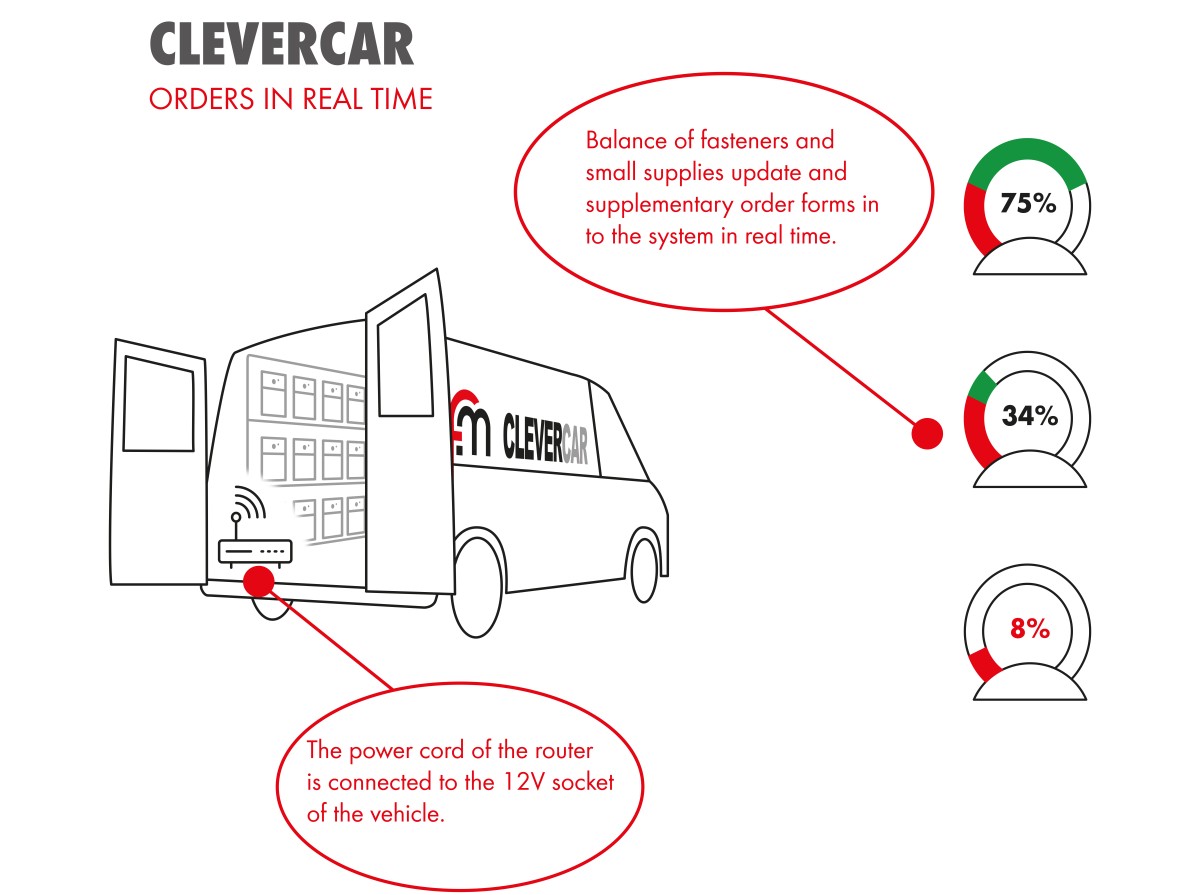 CleverCar